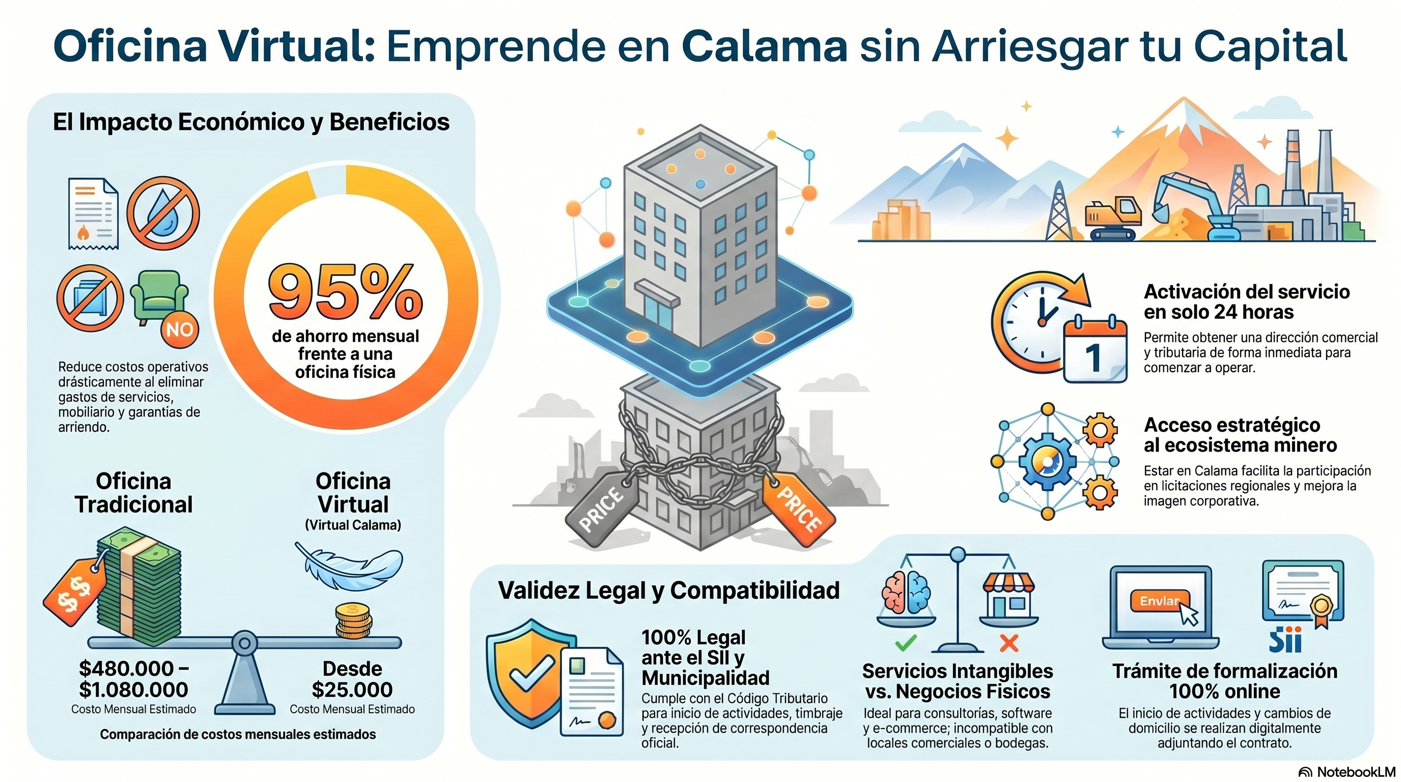 Infografía: Emprende sin arriesgar tu capital con oficina virtual en Calama